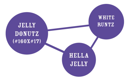 HUMBOLDT SEEDS COMPANY - JELLY DONUTZ FEM | 10 SEEDS