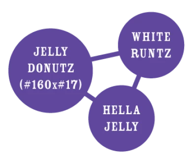 HUMBOLDT SEEDS COMPANY - JELLY DONUTZ AUTO | 5 SEMI