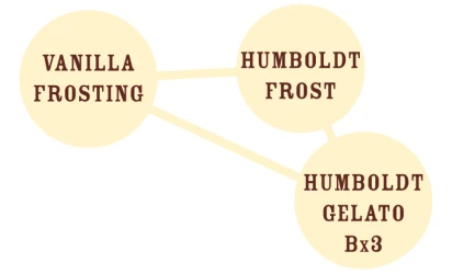 HUMBOLDT SEEDS COMPANY - VANILLA FROSTING FEM | 5 SEMI