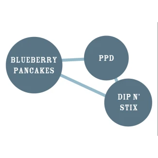 HUMBOLDT-SEEDS-COMPANY-BLUEBERRY-HONEY-FEM_graph