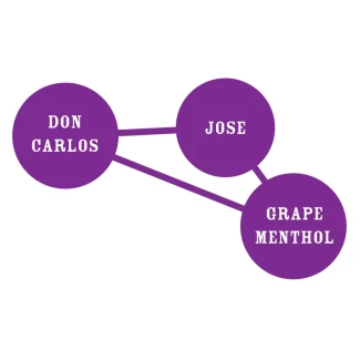 HUMBOLDT-SEEDS-COMPANY-CANDY-HUSTLE-FEM_graph