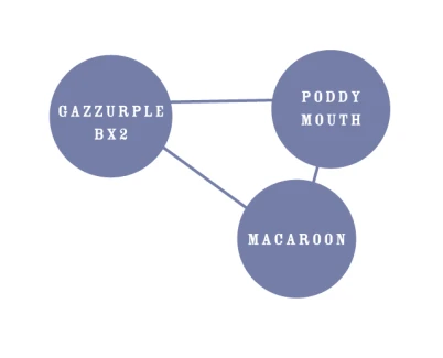 HUMBOLDT SEEDS COMPANY - GAZZURPLE FEM | 10 SEEDS