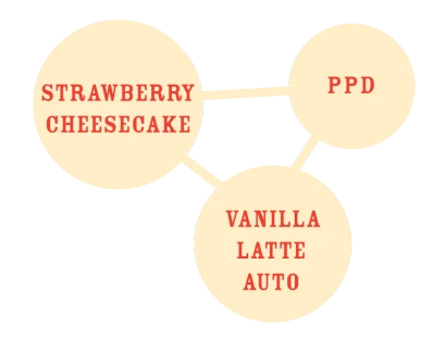 HUMBOLDT SEEDS COMPANY - STRAWBERRY CHEESECAKE AUTO | 10 SEEDS