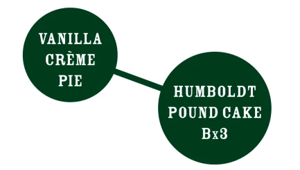 HUMBOLDT SEEDS COMPANY - FARMER'S DAUGHTER FEM | 10 SEMI