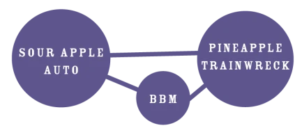 HUMBOLDT SEEDS COMPANY - PINEAPPLE MUFFIN AUTO | 3 SEMI