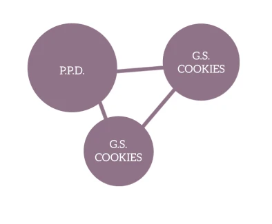 HUMBOLDT SEEDS COMPANY - G.S. COOKIES FEM | 3 SEMI