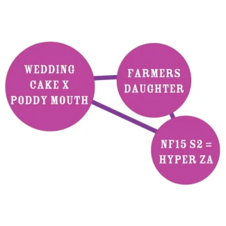 HUMBOLDT-SEEDS-COMPANY-HYPER-ZA-FEM_graph